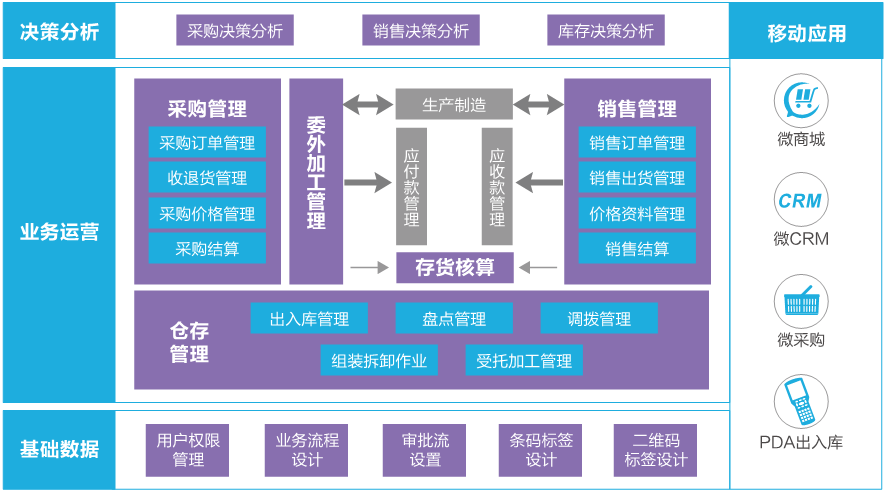 金蝶kis标准版v9.1_金蝶标准版kis_金蝶标准版固定资产录入教程