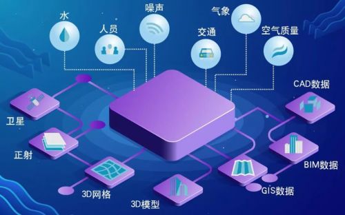 绘制地图电子是什么软件_电子地图是怎么绘制的_电子地图是如何绘制的