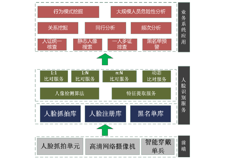 考勤管理系统er图_考勤管理系统怎么做_v2024考勤管理系统