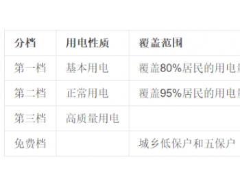 360省电王最新版本_360省电王怎么样_360省电王旧版2013