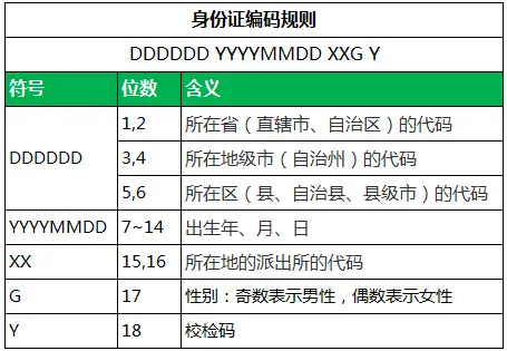 用正则表达式进行表单验证_表单验证身份证号码的正则表达式_正则表达式校验身份证