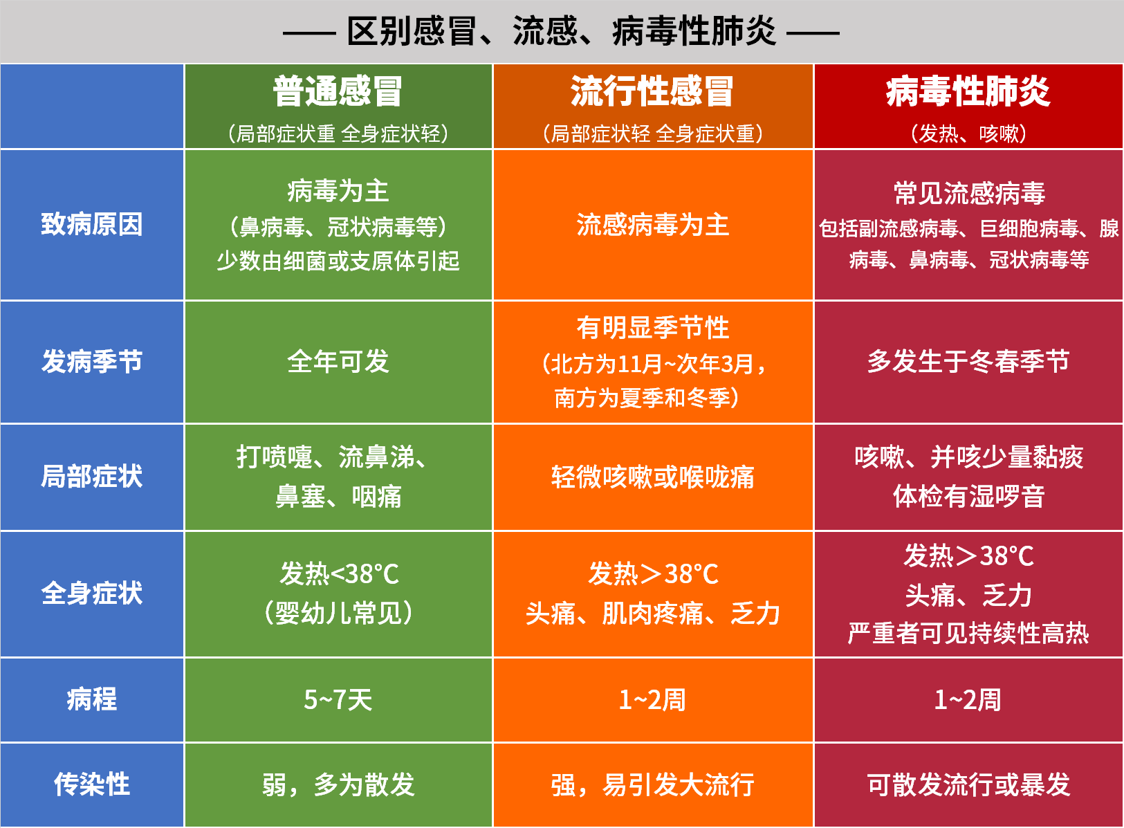 呼吸道合胞病毒肺炎_呼吸道合胞病毒性肺炎治疗原则_呼吸道合胞病毒肺炎