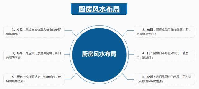 厨房风水布局