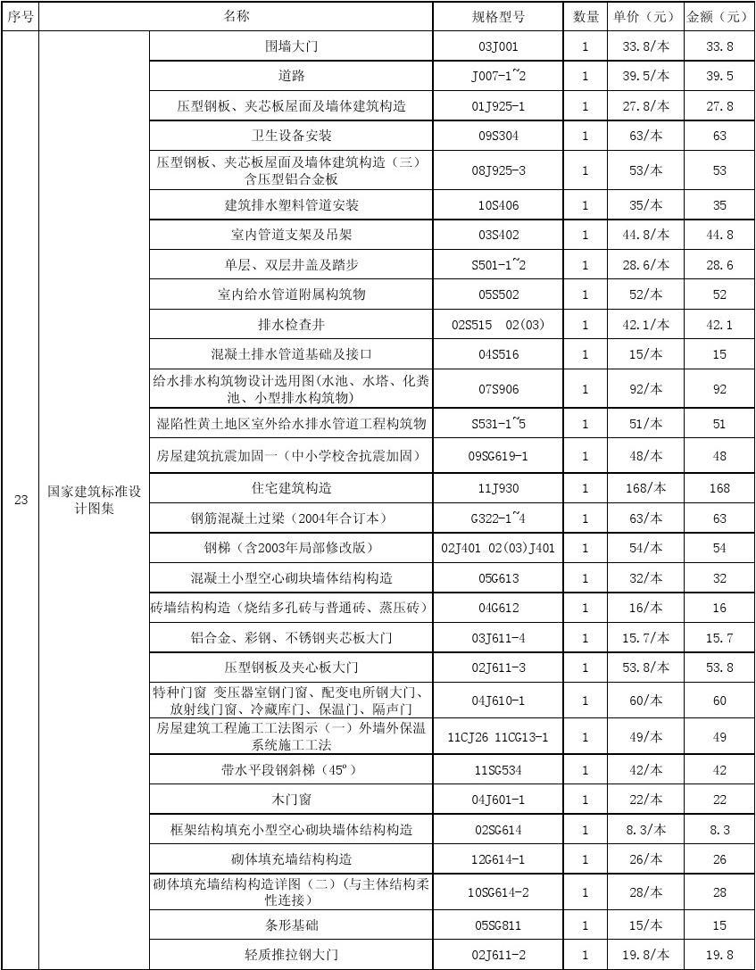 借阅图书登记表封面_书籍借阅登记表_图书借阅登记表怎么填写