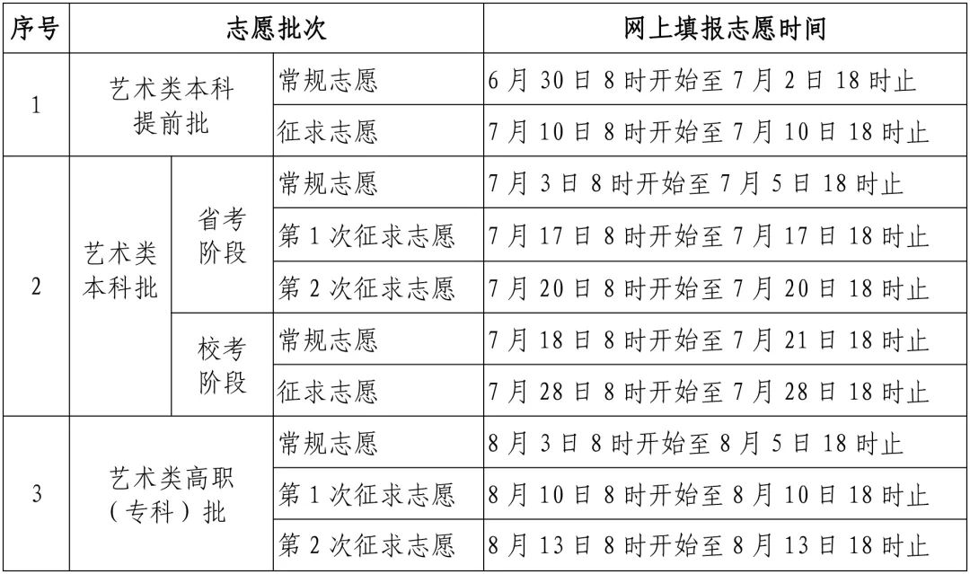 考生注意！福建省普通高校招生普通类本科批常规志愿6日开始填报