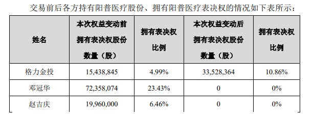 乐心医疗 大股东质押_股东质押的股票是否可以卖出_医院股权质押