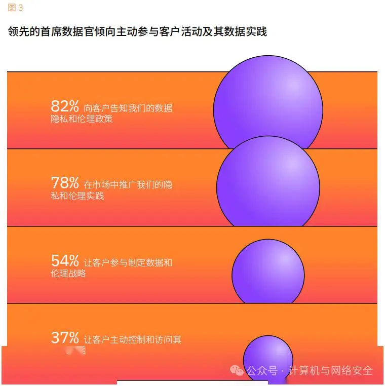 android操作系统优缺点_操作系统的主要缺点_操作系统的优缺点