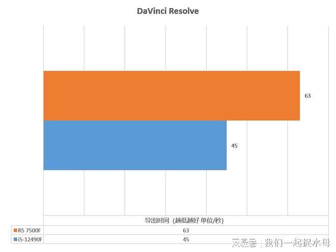 核显是什么意思_核显和集显的区别_a10 9600p 核显