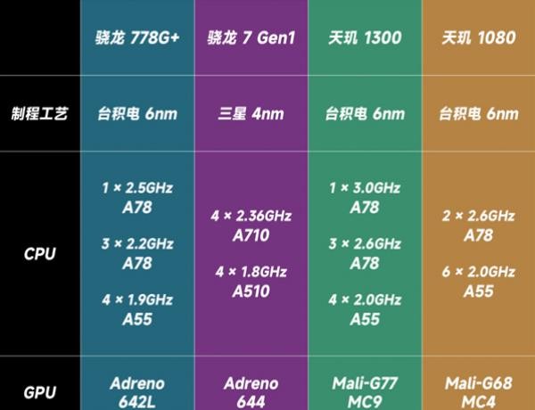 三星的处理_三星手机64位处理器_三星手机元器件