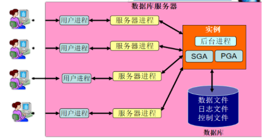 数据库实战项目_大型数据库实验报告_oracle大型数据库系统在aix/unix上的实战详解