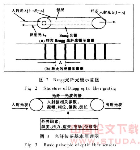 光纤检测技术在地铁工程中的应用