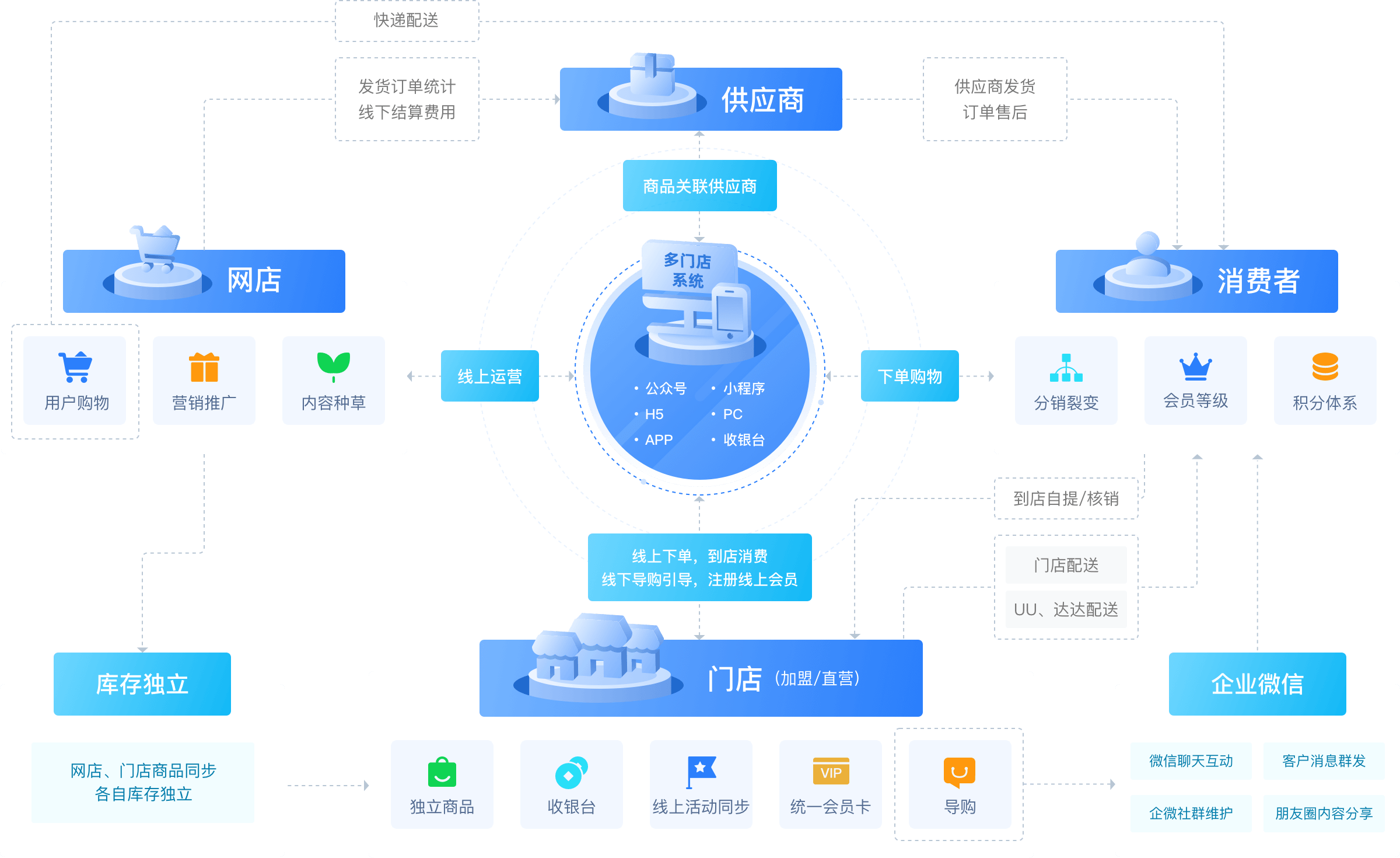 qdshop多用户商城系统_欧尚预约系统用户登陆_京东商城用户注册协议