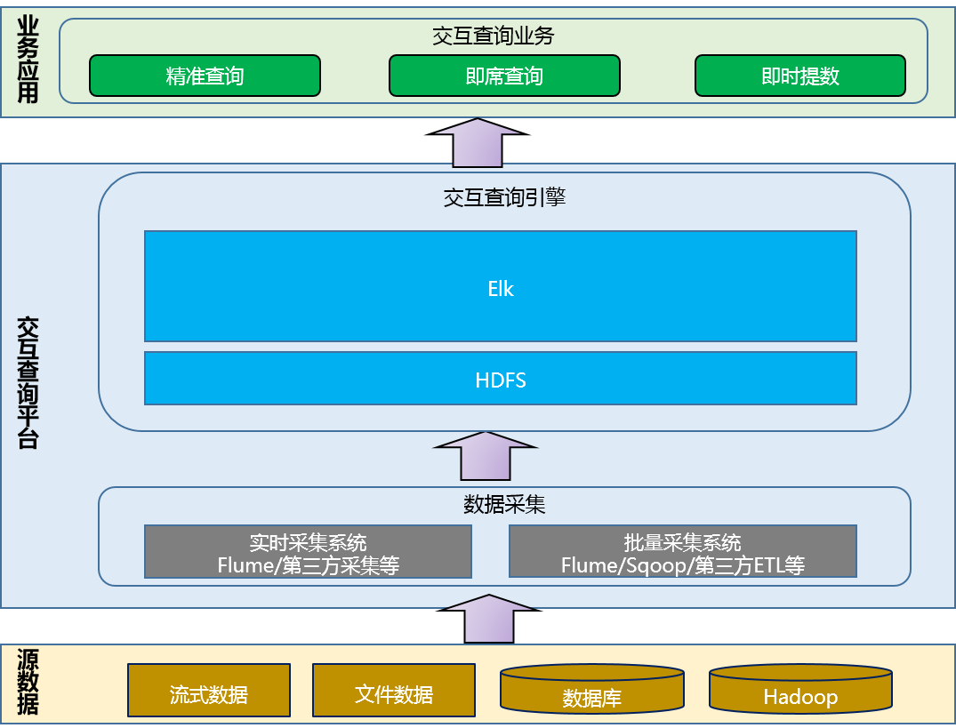 linux搭建服务器有什么用_linux搭建服务_redhat svn服务器搭建