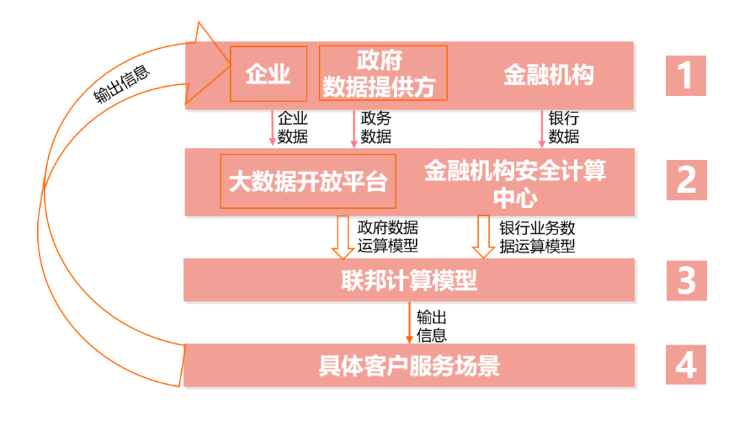 finaldata企业版v3.0_finaldata企业版v3.0_finaldata企业版v3.0