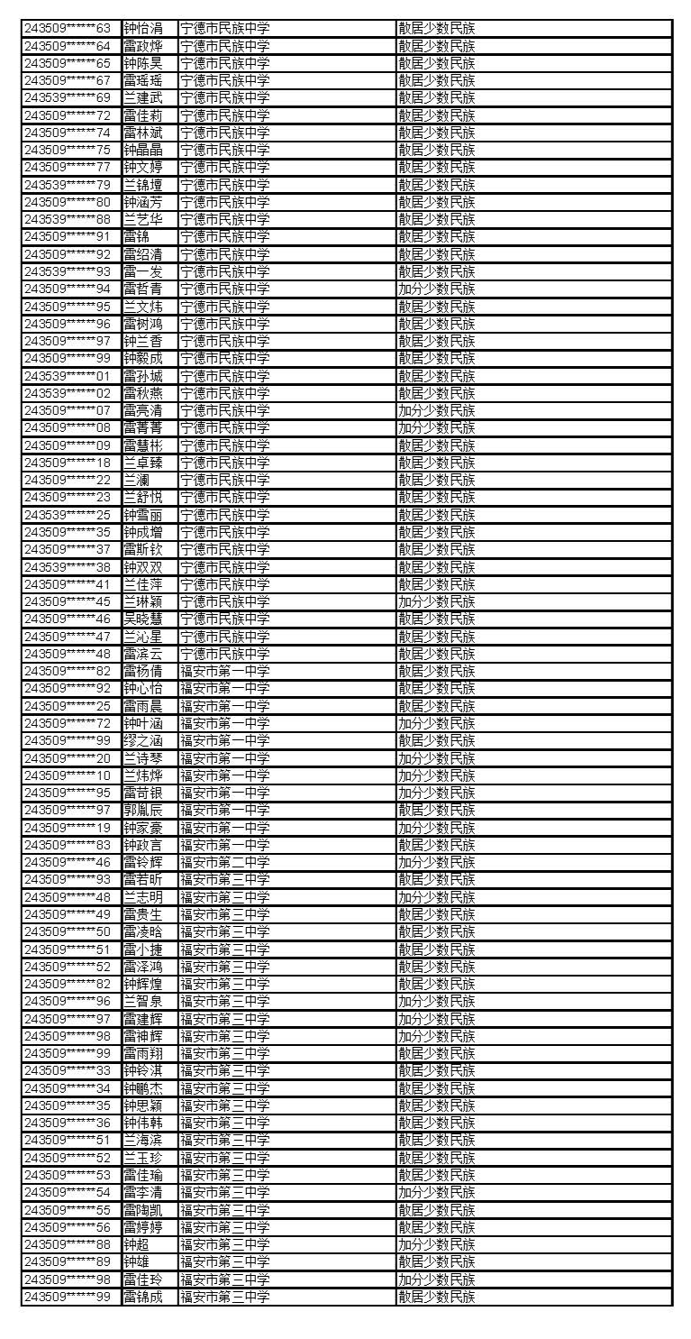 公示！福建这些考生拟获2024年高招录取照顾资格