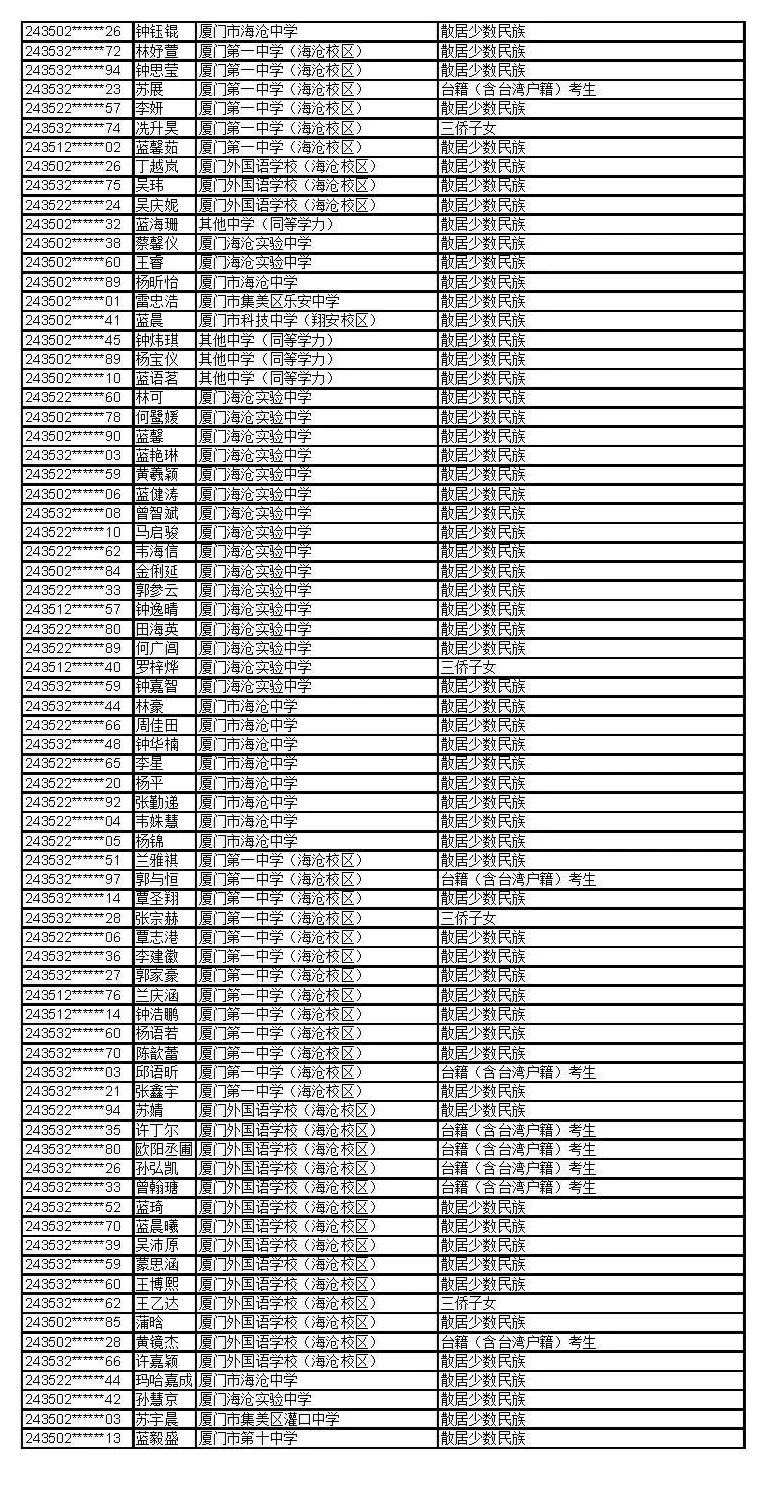 公示！福建这些考生拟获2024年高招录取照顾资格