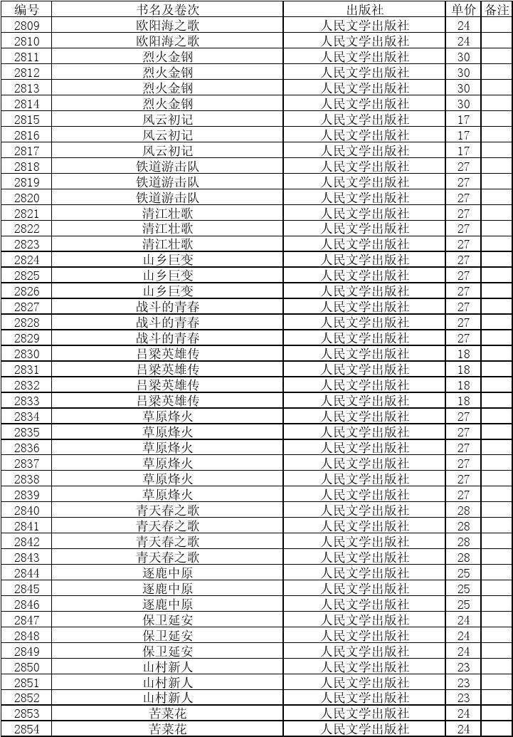 图书登记有什么简单方法_图书登记册表格模板_图书室图书登记表图片