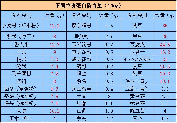 肺炎吃什么饭菜好_肺炎吃什么食物最好_肺炎食物吃好了会好吗
