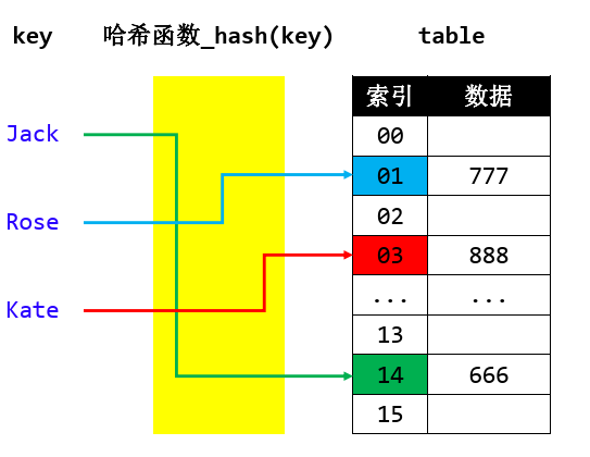 数组初始化结果_js初始化数组_数组初始化后还能不能修改
