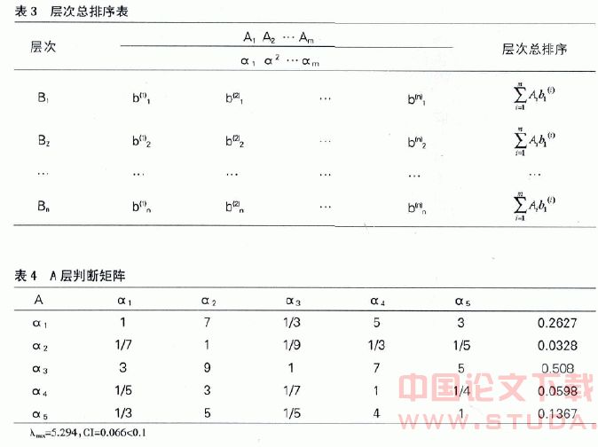 论层次分析法在高层建筑供水设备选型中的应用