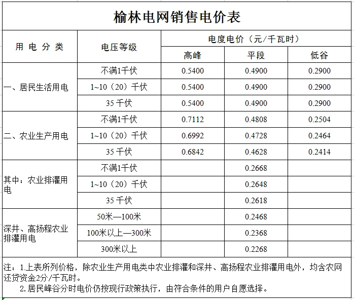 360省电王最新版本_360省电王怎么样_360省电王旧版2013