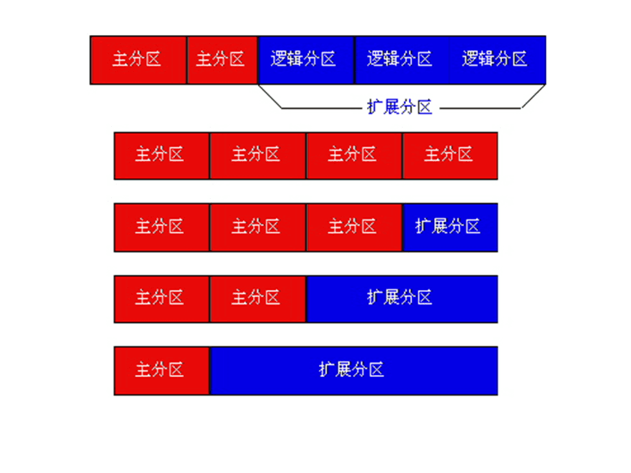 硬盘分区魔术师怎么用_魔术分区大师怎样使用_硬盘分区魔术师 mac