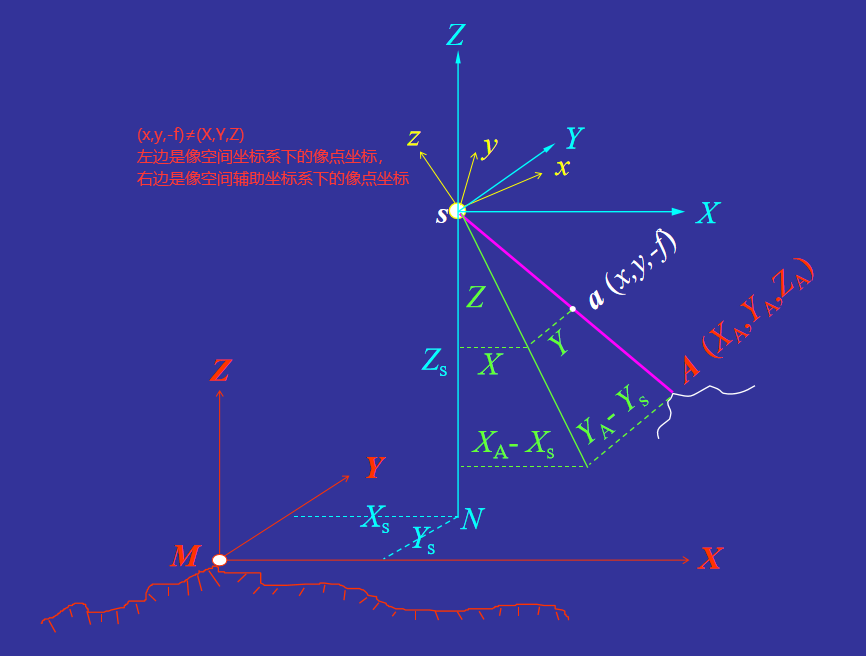 mapinfo坐标系_坐标系怎么转换_坐标系的四个象限