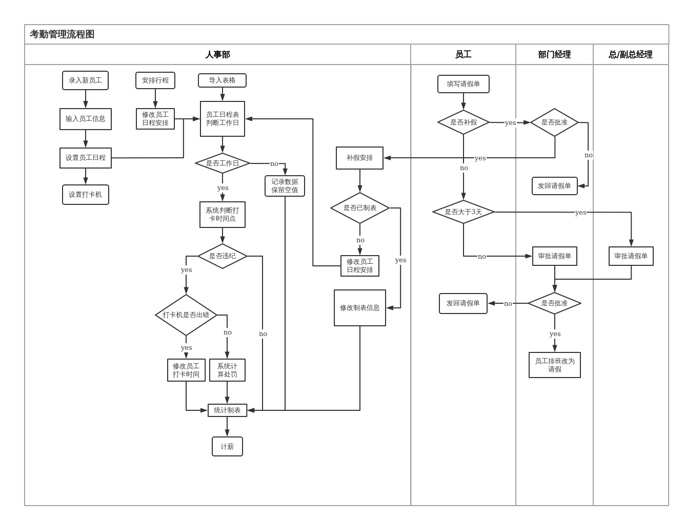 考勤系统模块_e7管理考勤系统安装包_考勤系统怎么安装