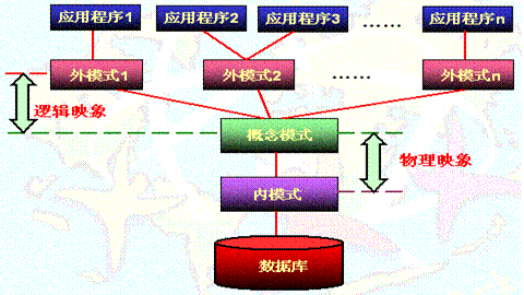 oracle ha_oracle行转列_oracle行转列函数