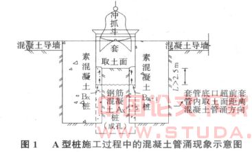 南京地铁新街口站围护结构钻孔咬合桩施工