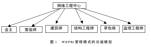 基于网络系统支持的工程项目管理模式