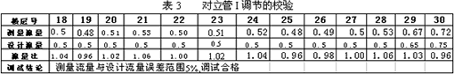 暖通空调水系统水力平衡调节