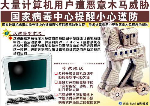 文件型病毒分为_文件病毒主要类型_病毒型文件分为哪几类