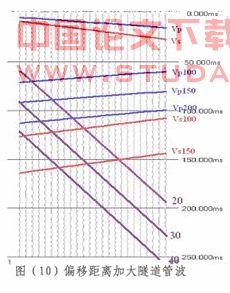 TGP隧道地震反射波预报系统与技术(二)