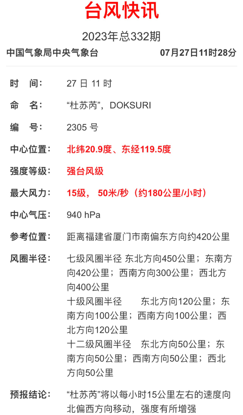 盘点过去62年里登陆福建的那些台风