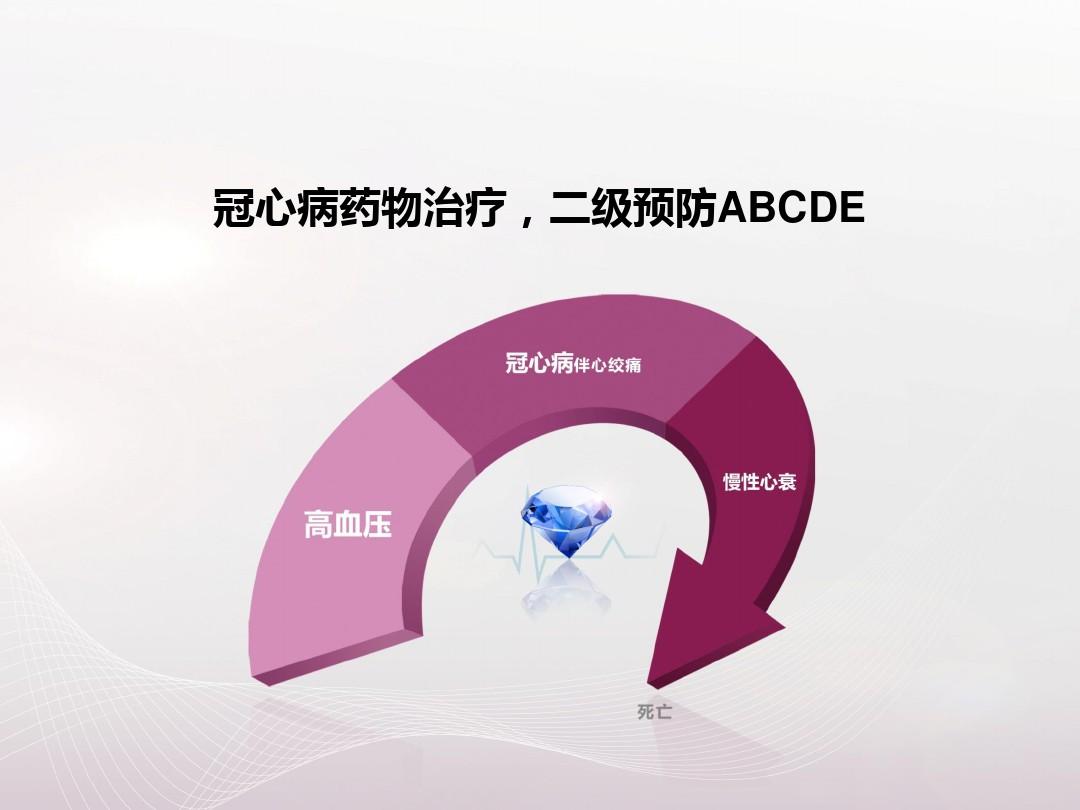 冠心病病人的护理重点是_冠心病病人的护理重点_护理病人冠心病重点是哪些疾病