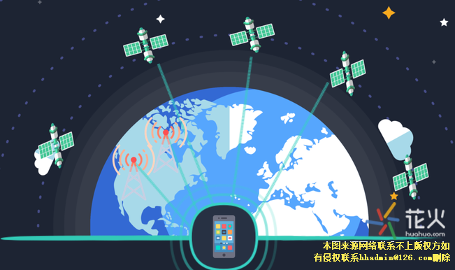 gps定位工作原理_gps定位工作原理简述_gps定位技术原理