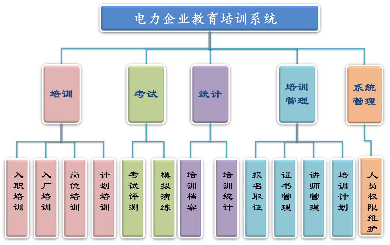 酒店绿云系统怎么样_酒店绿云系统难学吗_绿云酒店系统培训