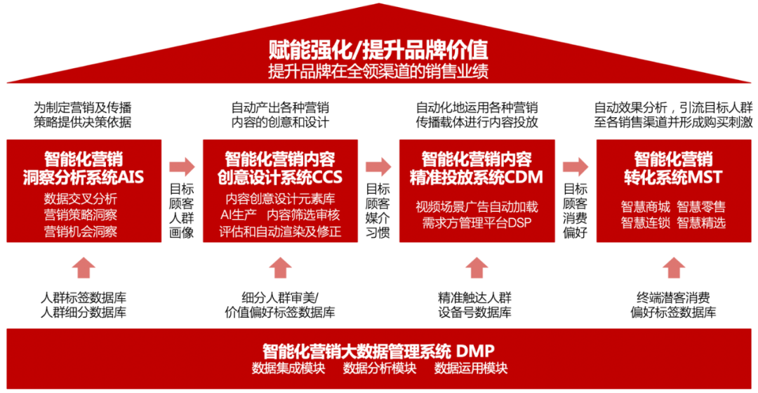 mallbuilder架构_架构图_架构是什么意思