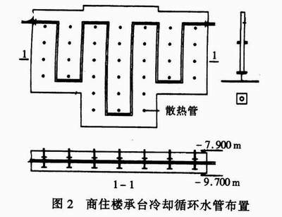 高层建筑承台大体积混凝土施工