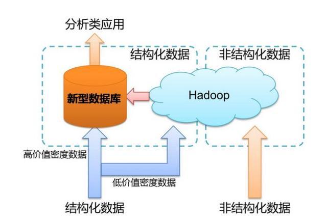 oracle rac 共享存储_存储共享方案_存储共享照片