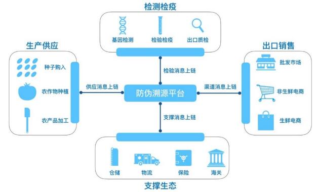 自然人信息登记_自然人人员信息采集_自然人身份信息核查系统
