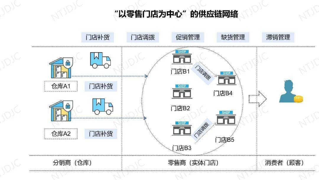 双线桥的画法_h69rt 双线_双线性变换法