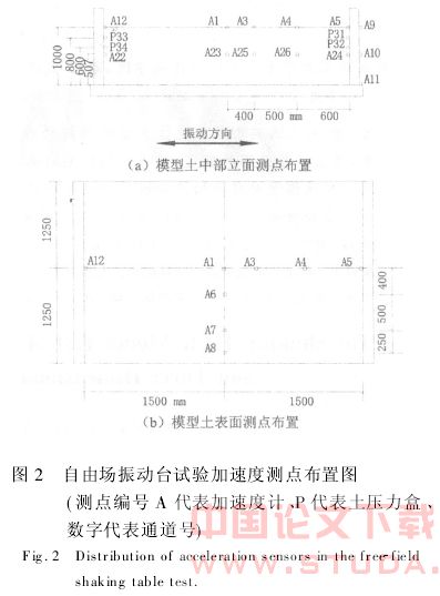 振动台模型试验及其三维数值拟合分析