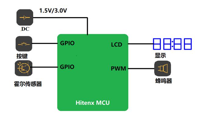 电控硬件是什么_电控系统硬件_硬件电控系统有哪些