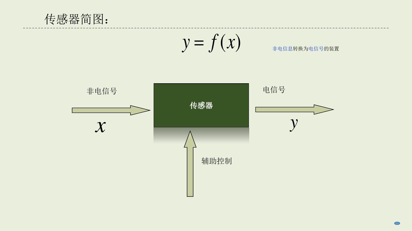 电控组成系统包括_电控组成系统有哪些_电控系统的三大组成