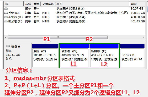磁盘分区d盘变成c盘_d盘逻辑分区改为主分区_分区后d盘变成了逻辑盘