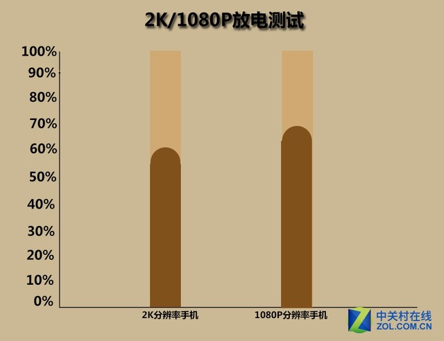 耗电解决手机的问题_耗电解决手机充电问题_手机耗电快怎么解决