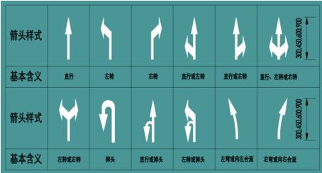 路口导向线是什么样子的_路口导向线干嘛的_路口导向线怎么走