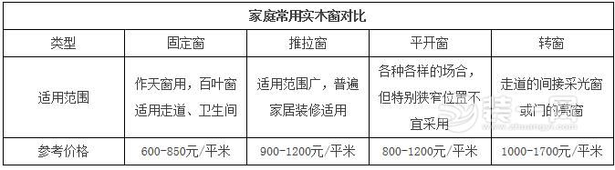 郑州二手房装修换窗户